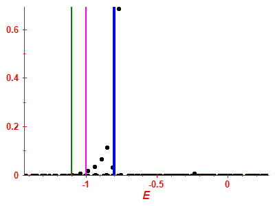 Strength function